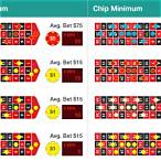 roulette minimum bet
